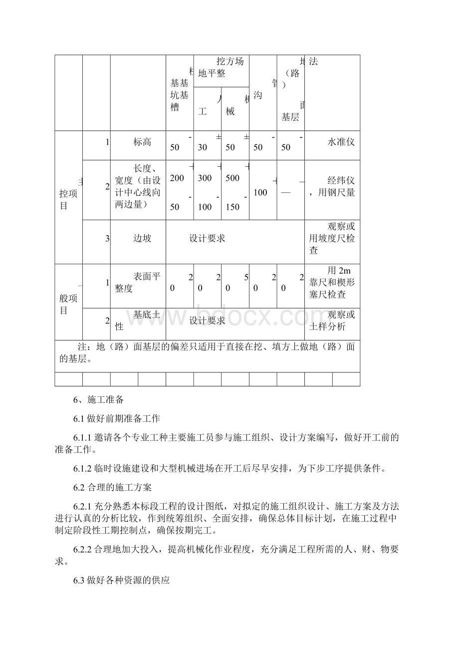 土方开挖方案修.docx_第3页