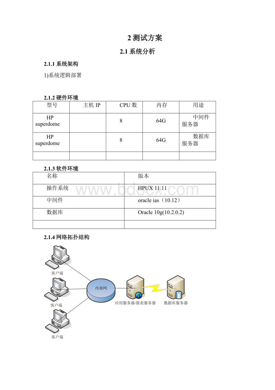 软件性能测试报告.docx_第2页