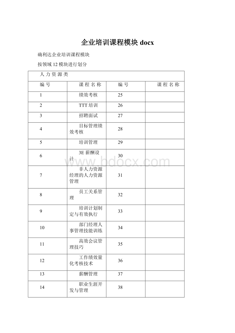 企业培训课程模块docx.docx_第1页