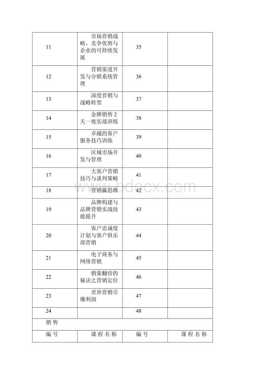 企业培训课程模块docxWord格式.docx_第3页