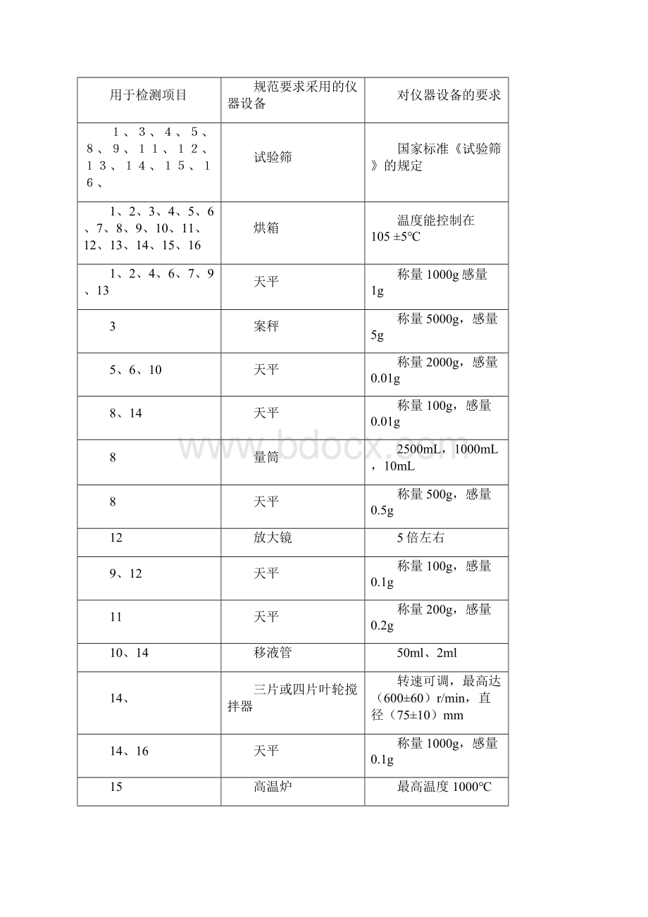 12细集料检测实施细则.docx_第2页