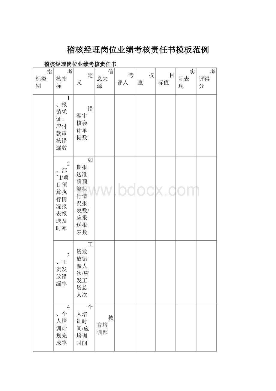 稽核经理岗位业绩考核责任书模板范例.docx_第1页