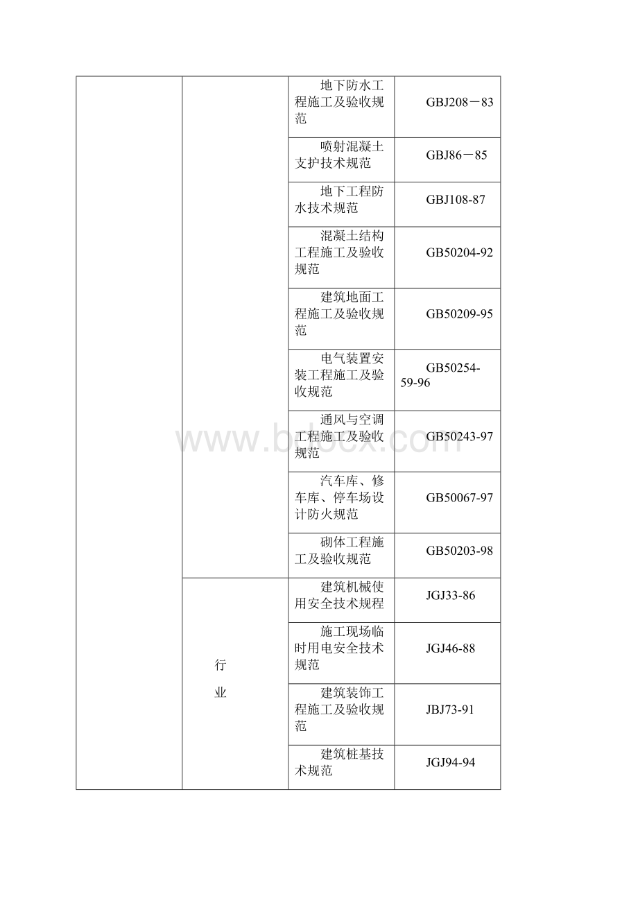 某地下车库施工组织设计Word格式文档下载.docx_第3页