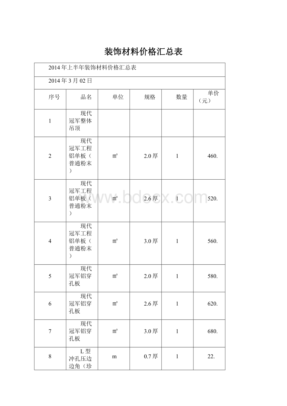 装饰材料价格汇总表.docx_第1页