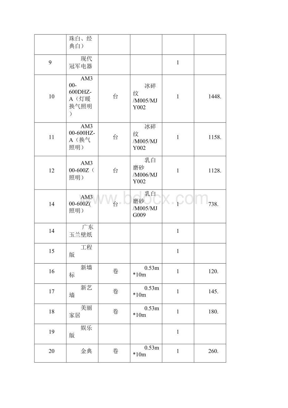 装饰材料价格汇总表.docx_第2页