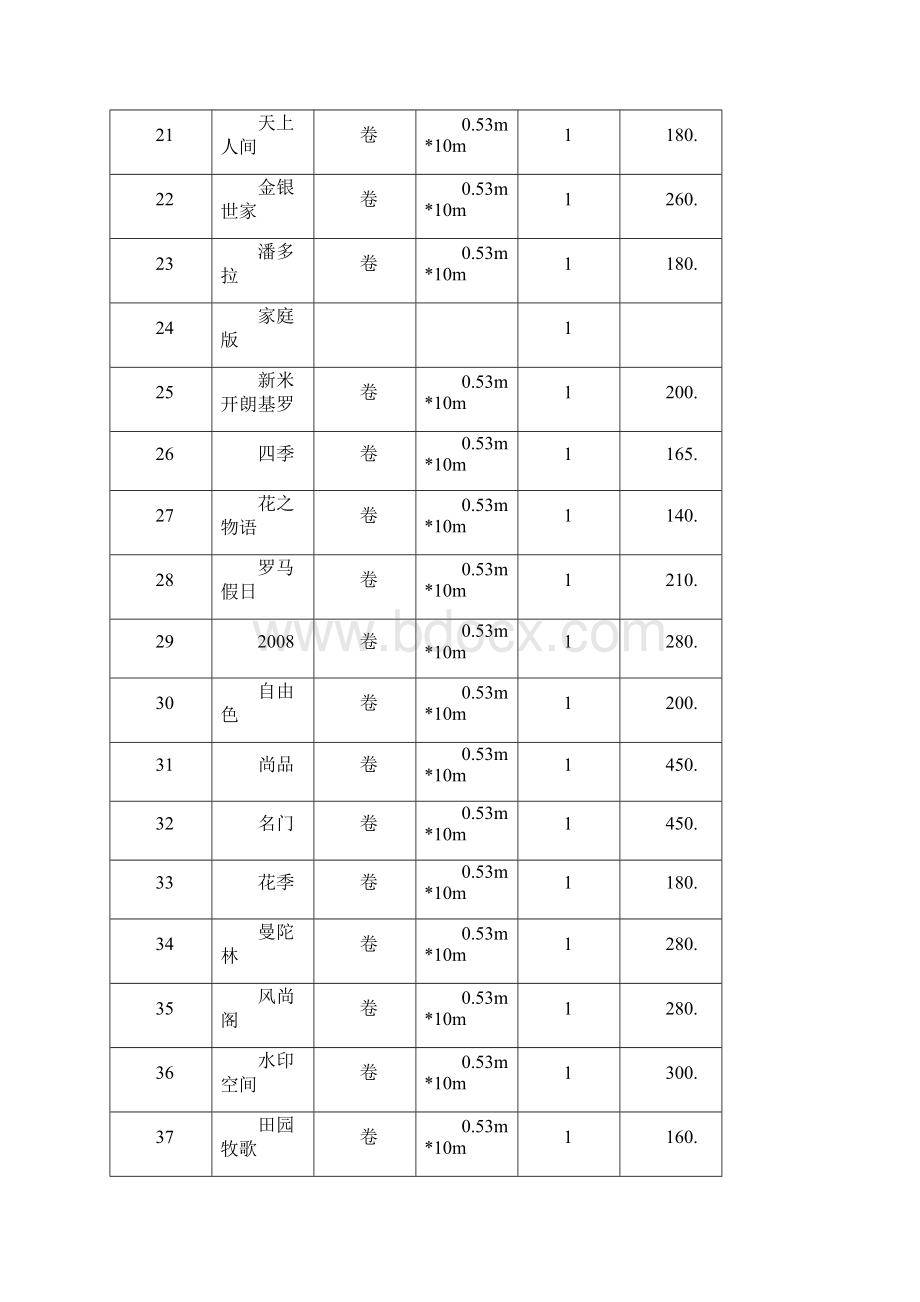 装饰材料价格汇总表.docx_第3页