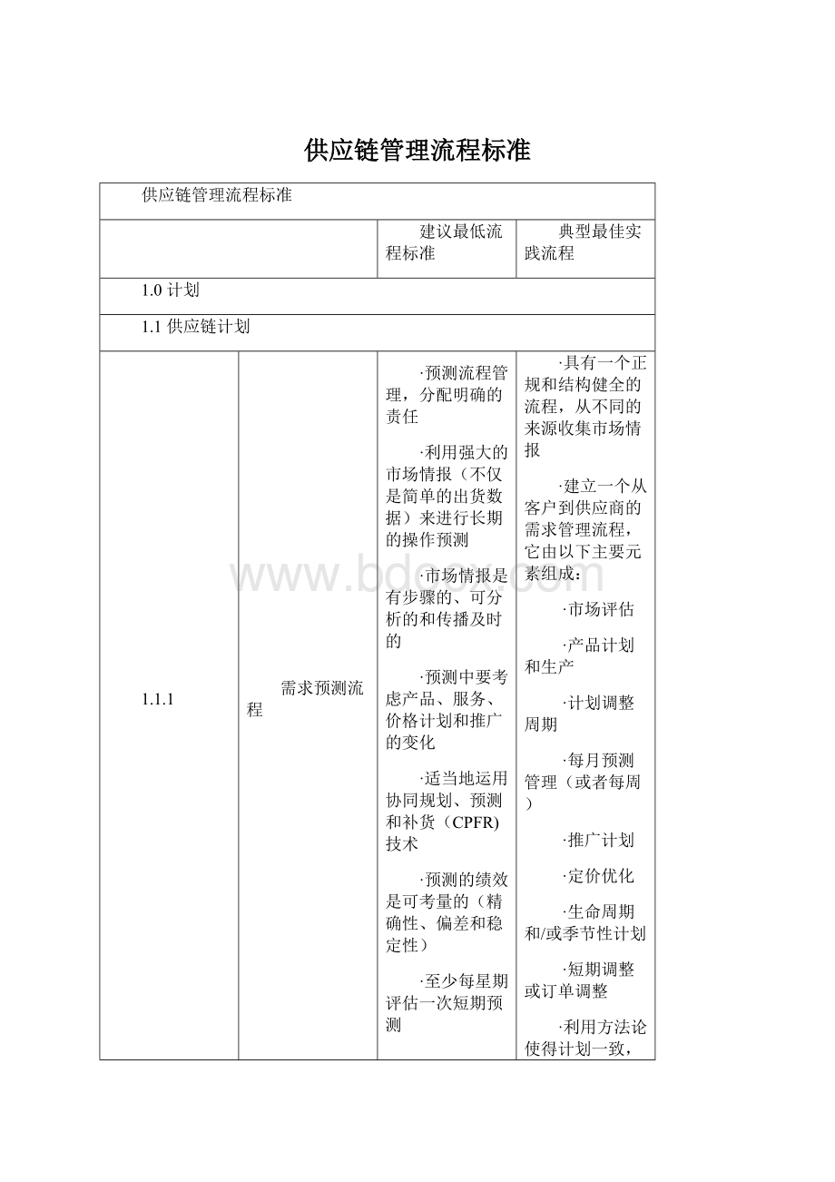 供应链管理流程标准文档格式.docx