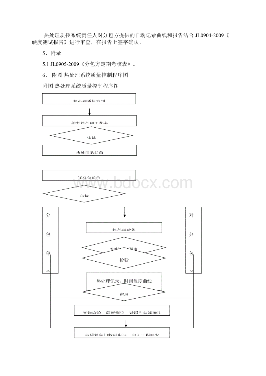 质量体系管理规定.docx_第3页