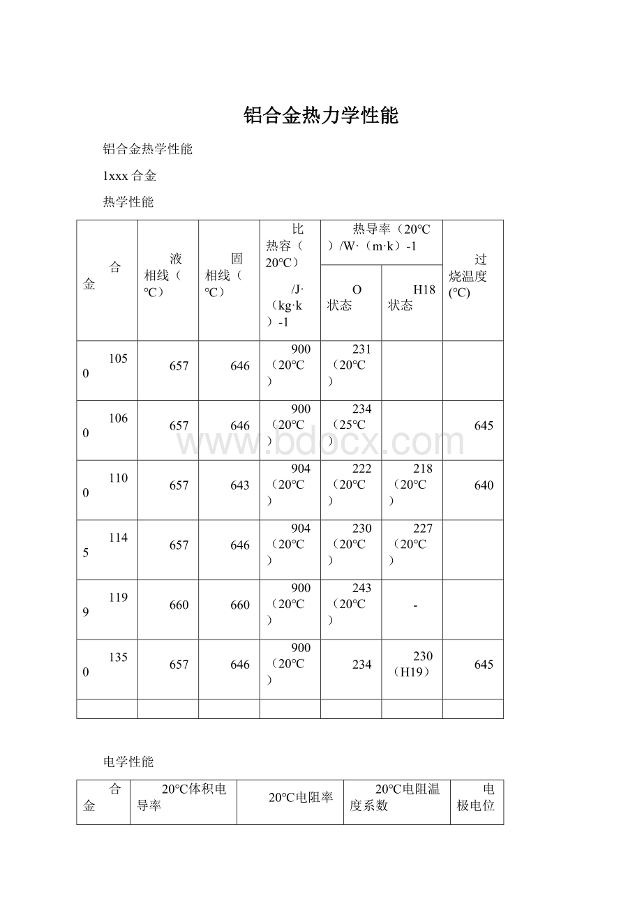 铝合金热力学性能Word下载.docx