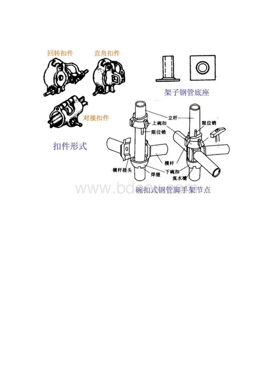 精品附件详细的图解建筑脚手架工程分.docx_第3页