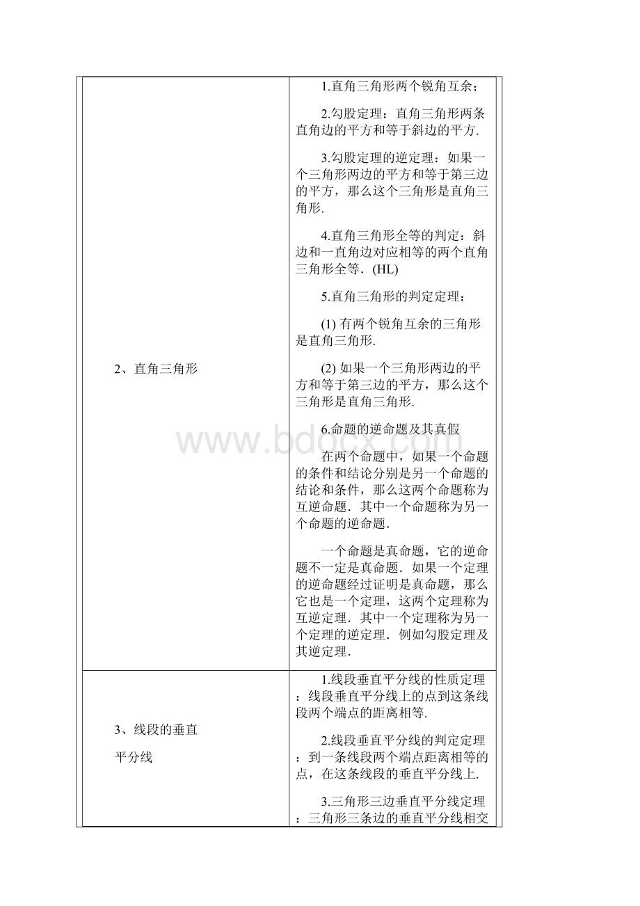 学年八年级下学期数学停课不停学学情摸底知识清单Word下载.docx_第2页