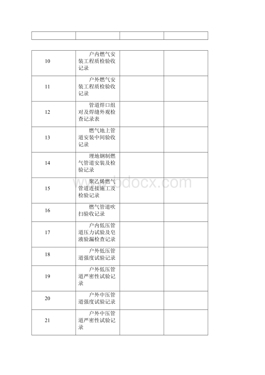 燃气工程竣工表格文档格式.docx_第2页