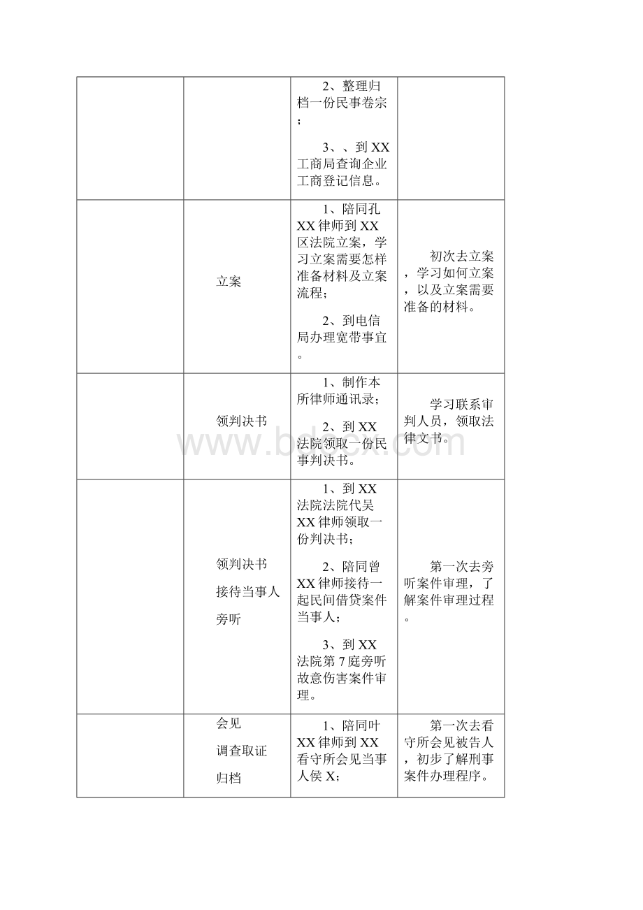 实习律师台账实习台账温州实习律师台账Word格式.docx_第2页