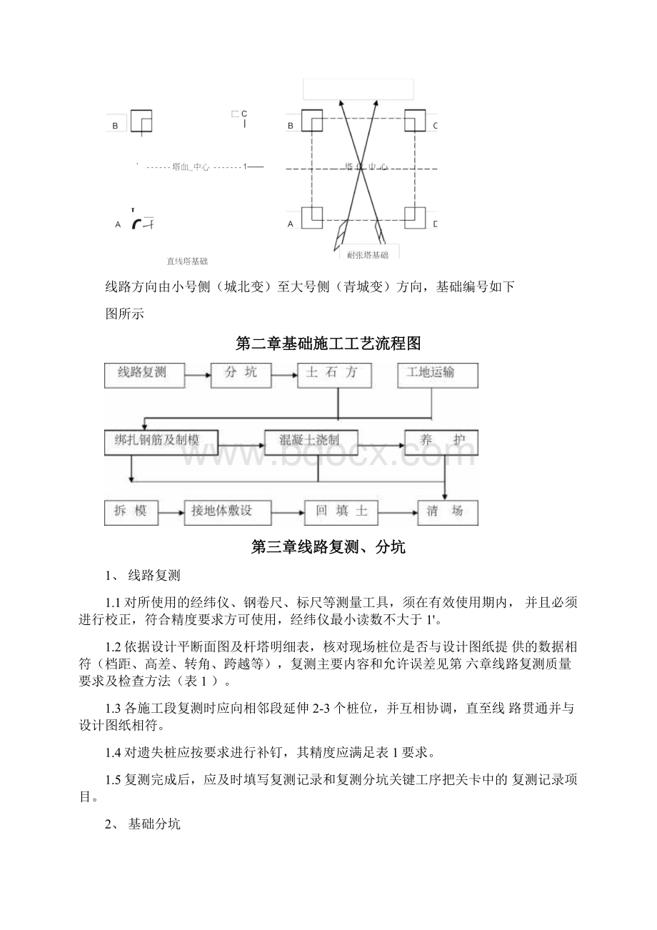 电力铁塔基础施工方案Word文档下载推荐.docx_第2页