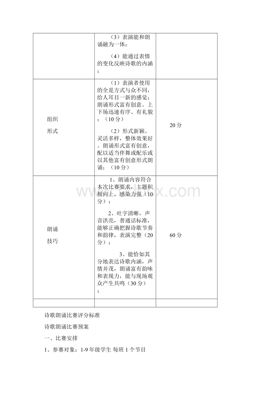 诗歌朗诵比赛评分标准Word下载.docx_第2页