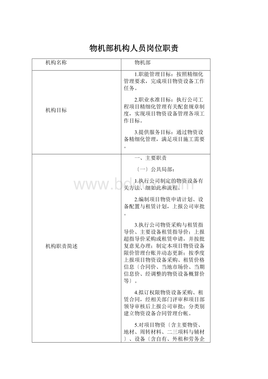 物机部机构人员岗位职责Word文件下载.docx