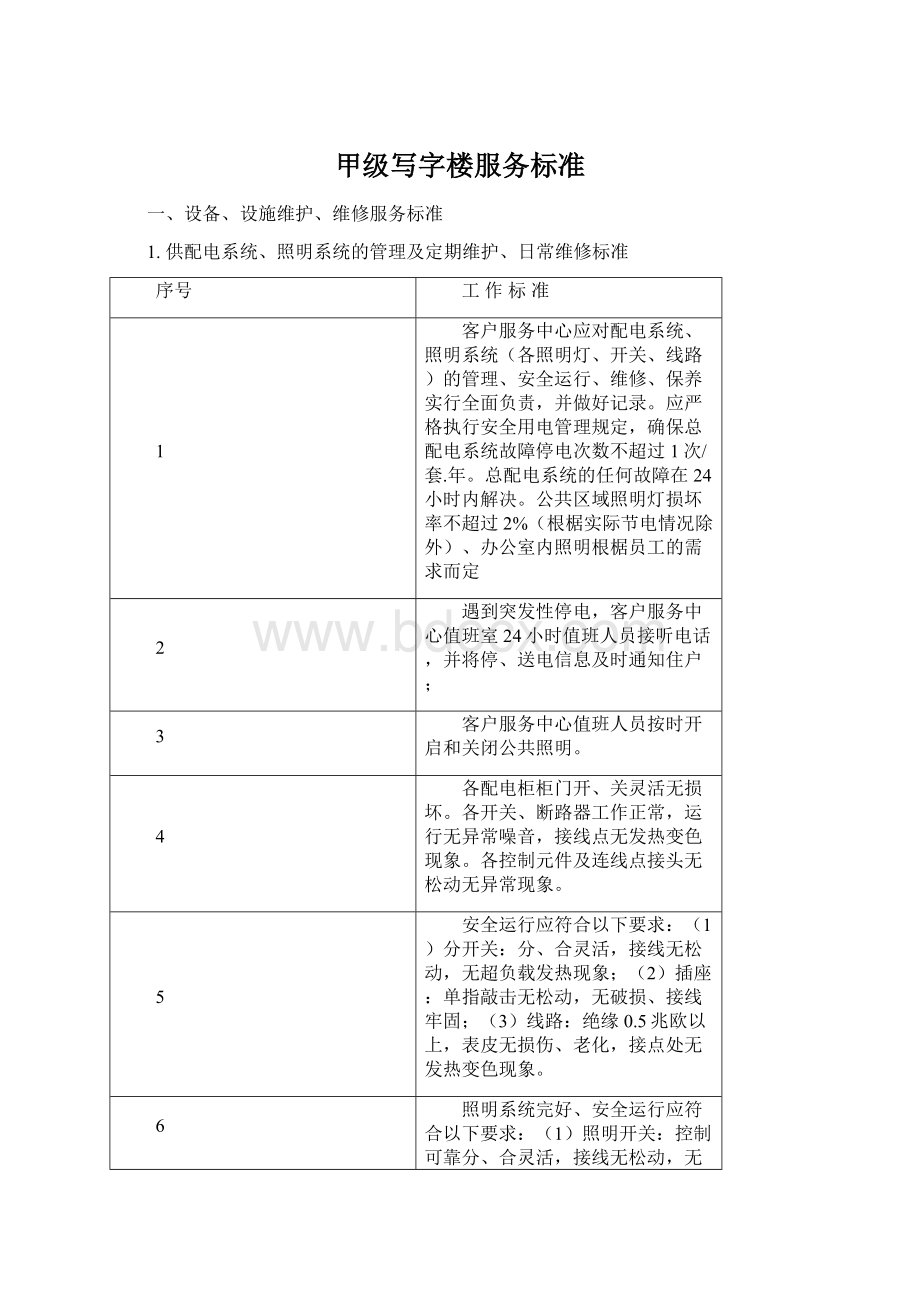 甲级写字楼服务标准文档格式.docx