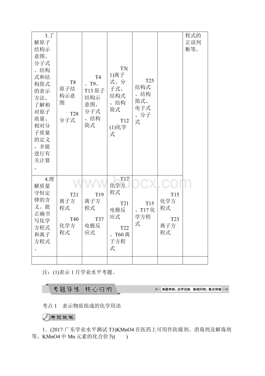 广东省普通高中化学学业水平测试复习专题二化学用语.docx_第2页