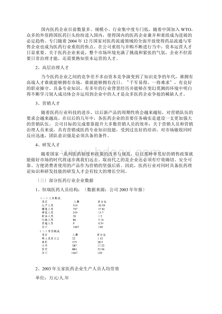 医药行业人力资源规划简述Word文档格式.docx_第2页