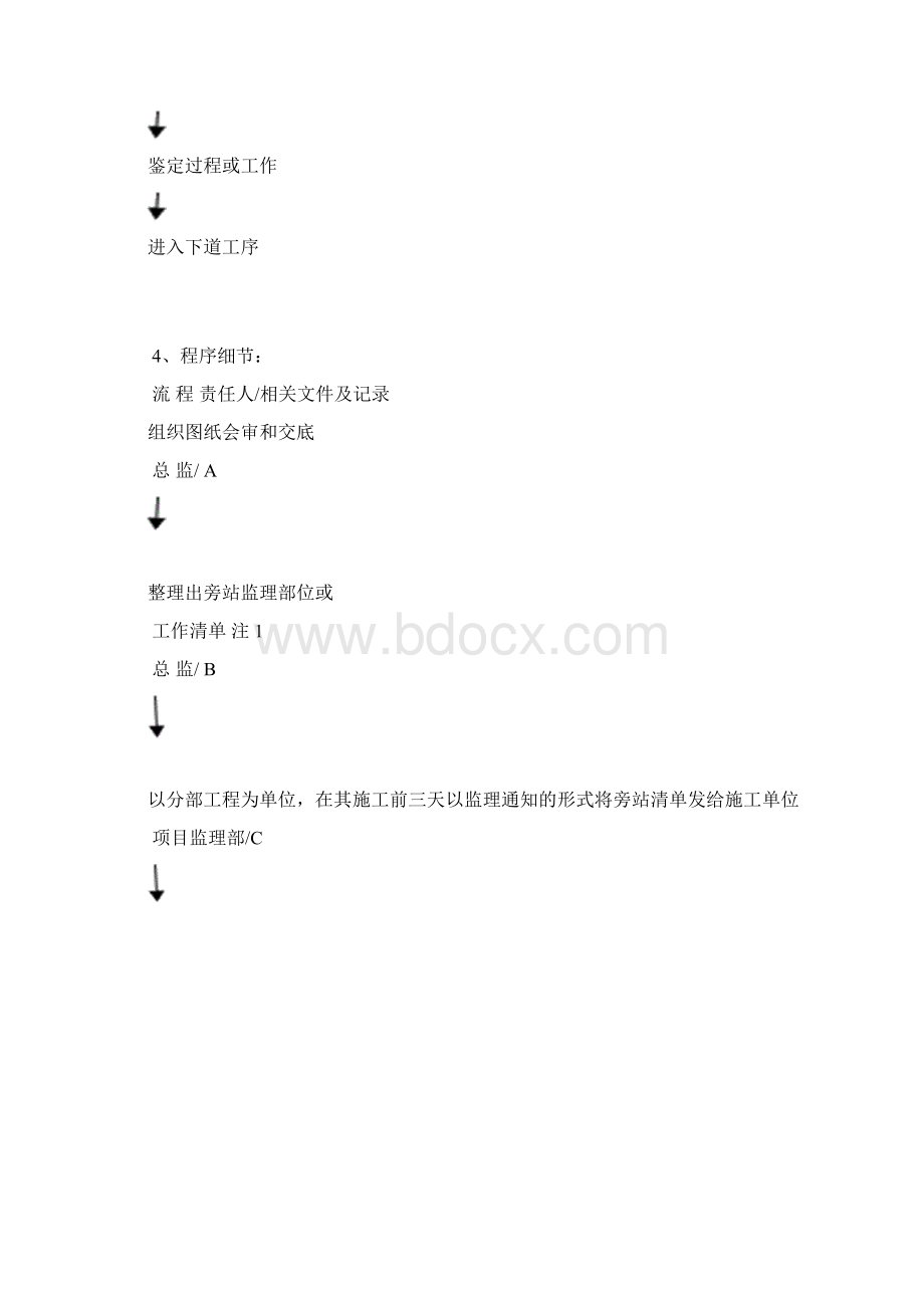 景观绿化工程监理旁站方案Word文件下载.docx_第3页