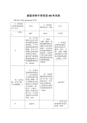 新版译林牛津英语8B单词表Word文档下载推荐.docx