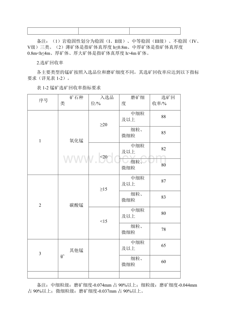 硫铁矿石墨和石棉等矿产资源合理开发利用三率指标.docx_第2页