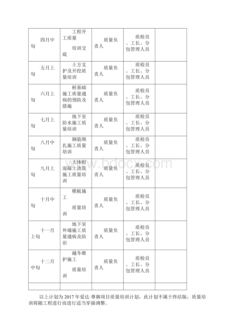 项目质量培训计划.docx_第2页