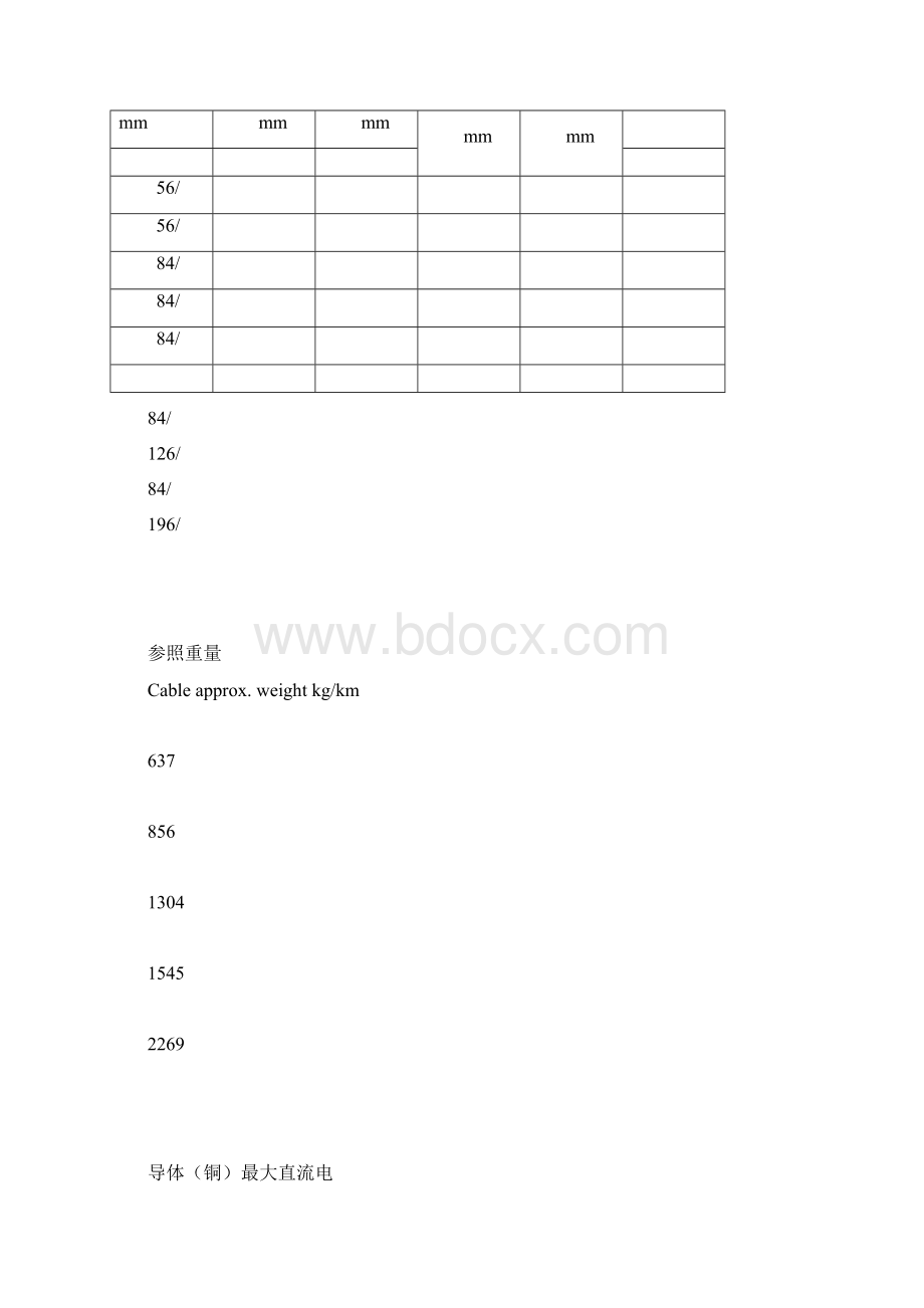 矿用橡套软电缆载流量Word文档下载推荐.docx_第2页