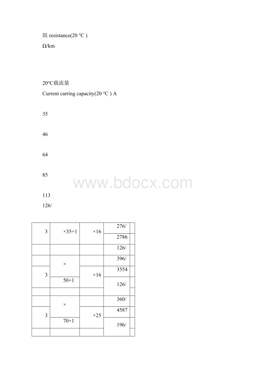 矿用橡套软电缆载流量.docx_第3页