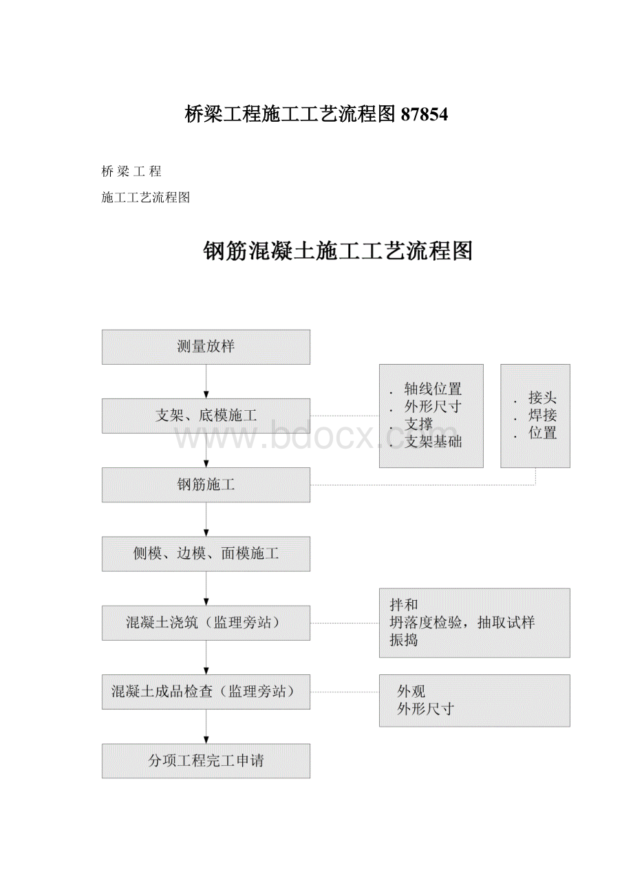 桥梁工程施工工艺流程图87854.docx