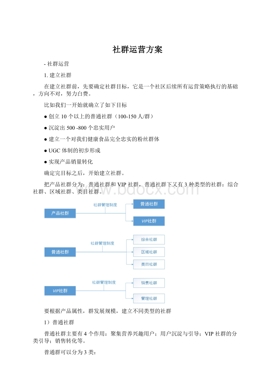 社群运营方案.docx_第1页