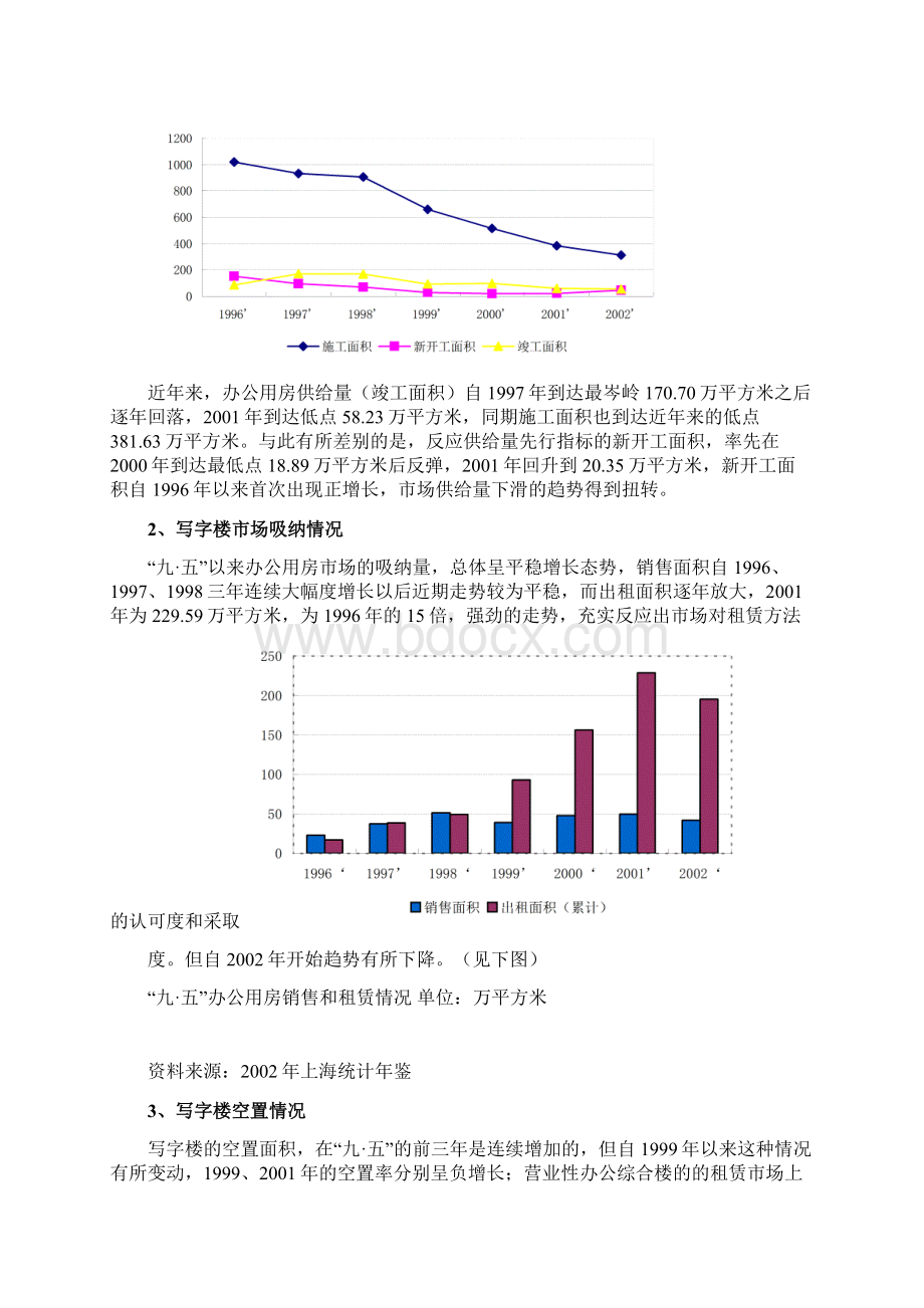 XX商业大厦营销策划方案Word格式文档下载.docx_第3页