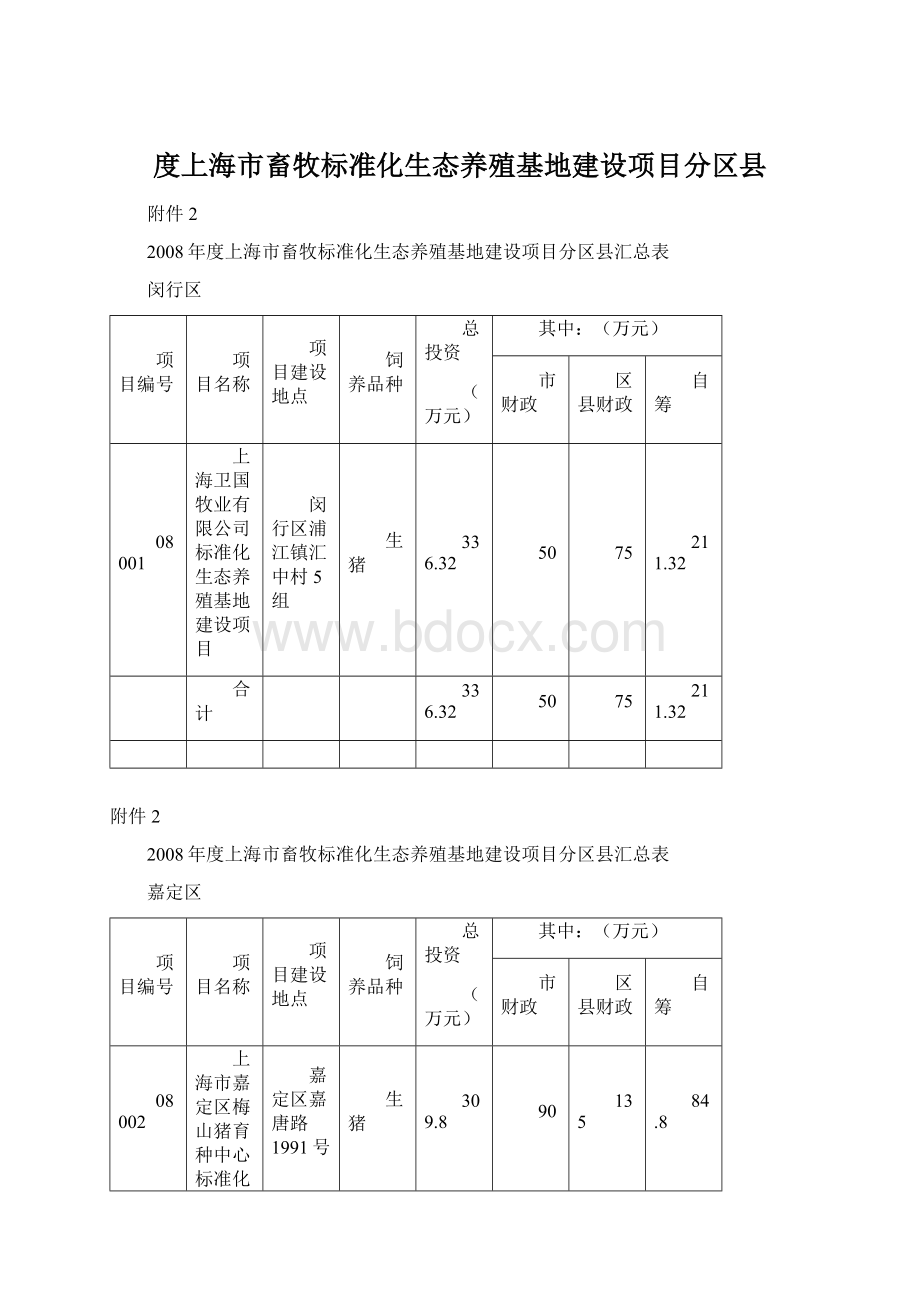 度上海市畜牧标准化生态养殖基地建设项目分区县Word下载.docx