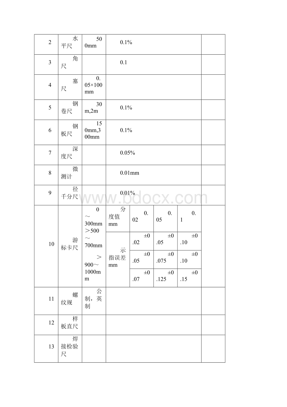 参考自动化仪表格安装检验批表格格4Word格式.docx_第2页