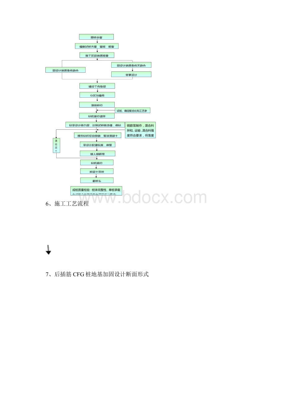 后插筋cfg桩工法教学文案Word格式文档下载.docx_第3页