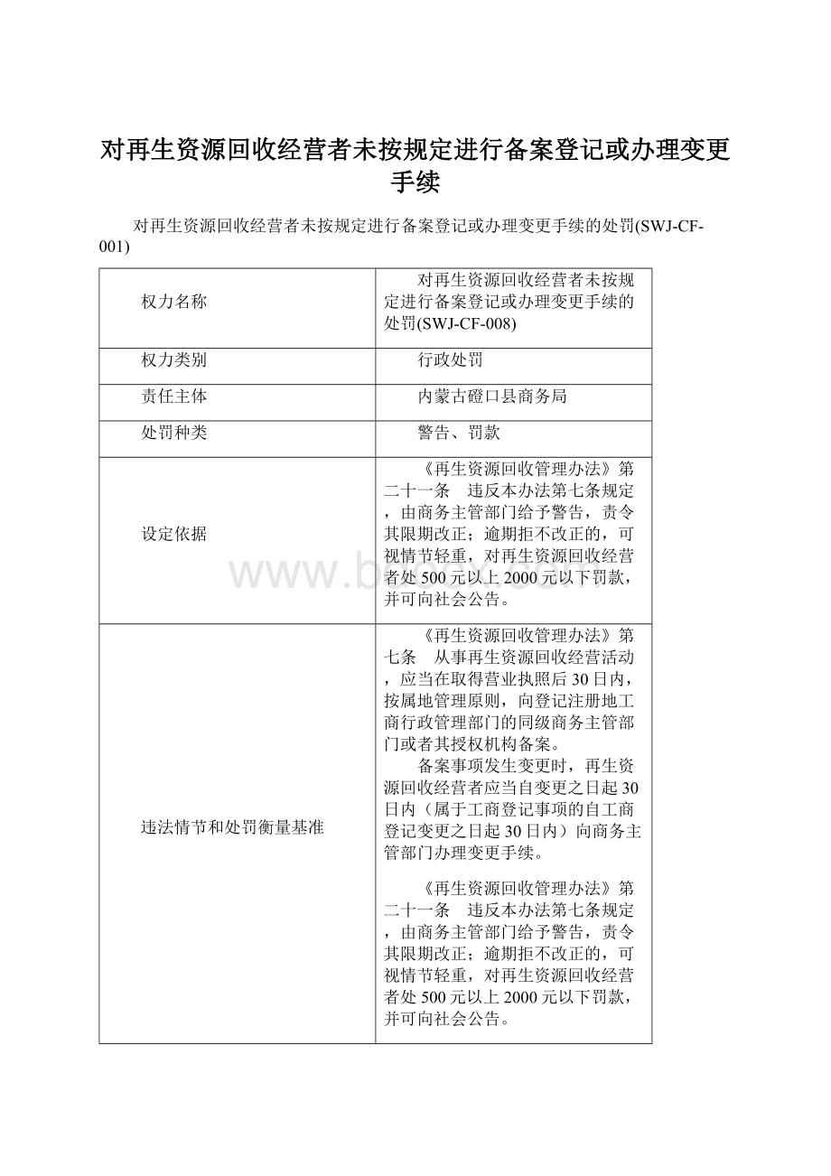 对再生资源回收经营者未按规定进行备案登记或办理变更手续.docx