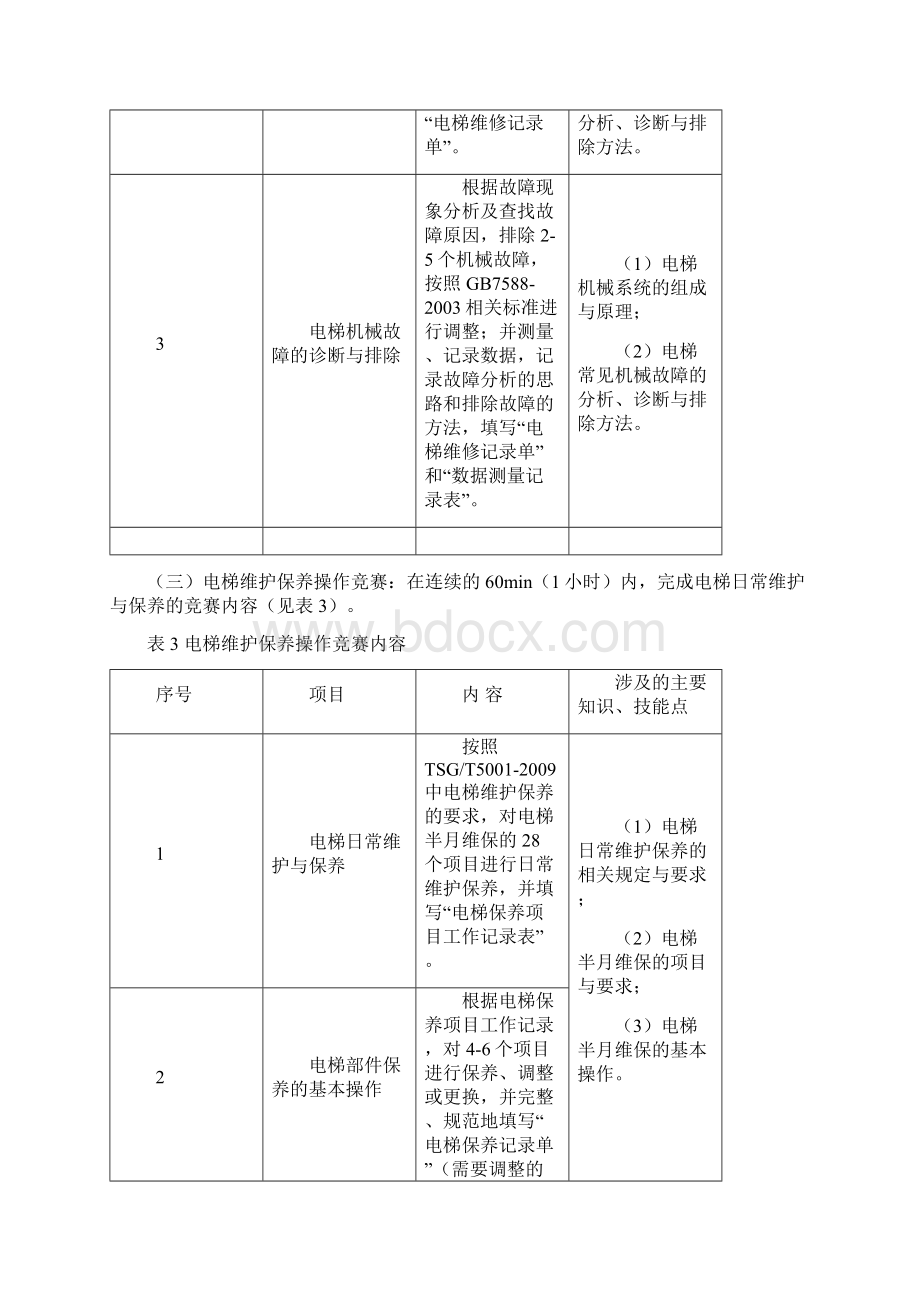 海南省职业院校技能大赛中职组电梯维修保养赛项规程剖析.docx_第3页