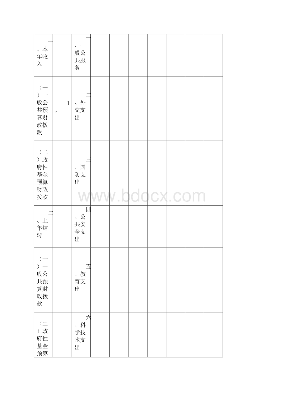 度长春市朝阳区疾病预防操纵中心Word格式文档下载.docx_第3页