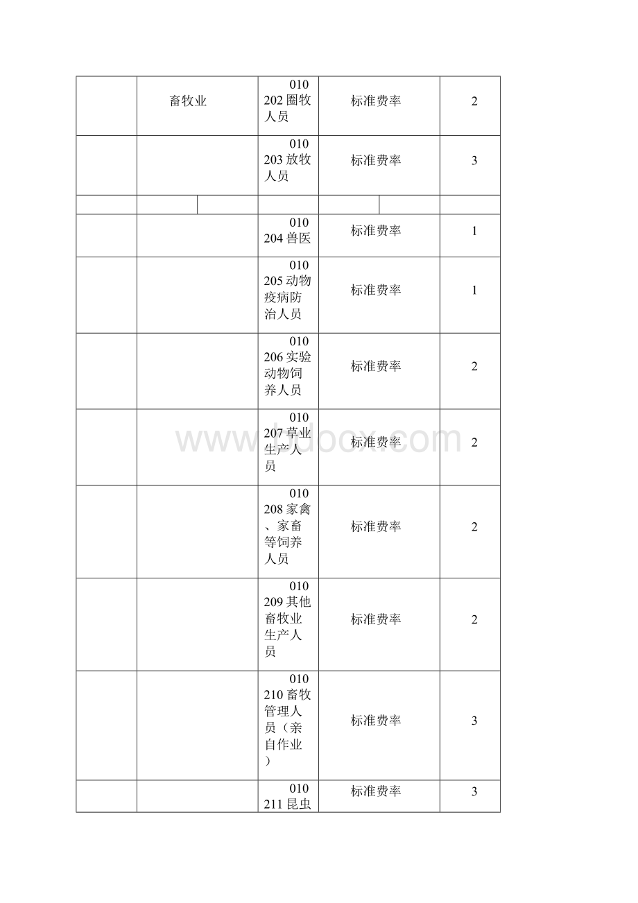 职业代码表.docx_第3页