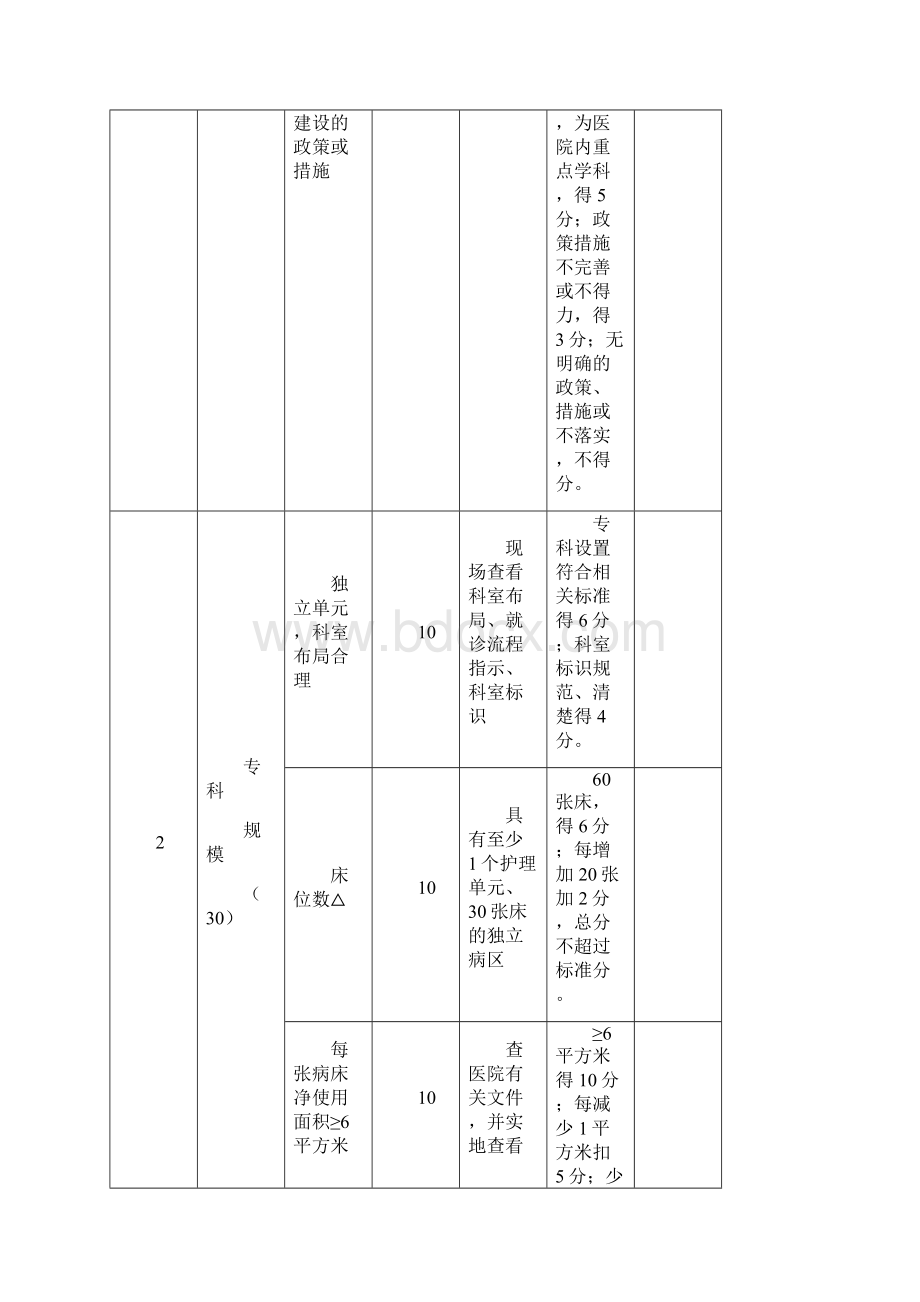 国家临床重点专科妇科评分标准试行.docx_第2页