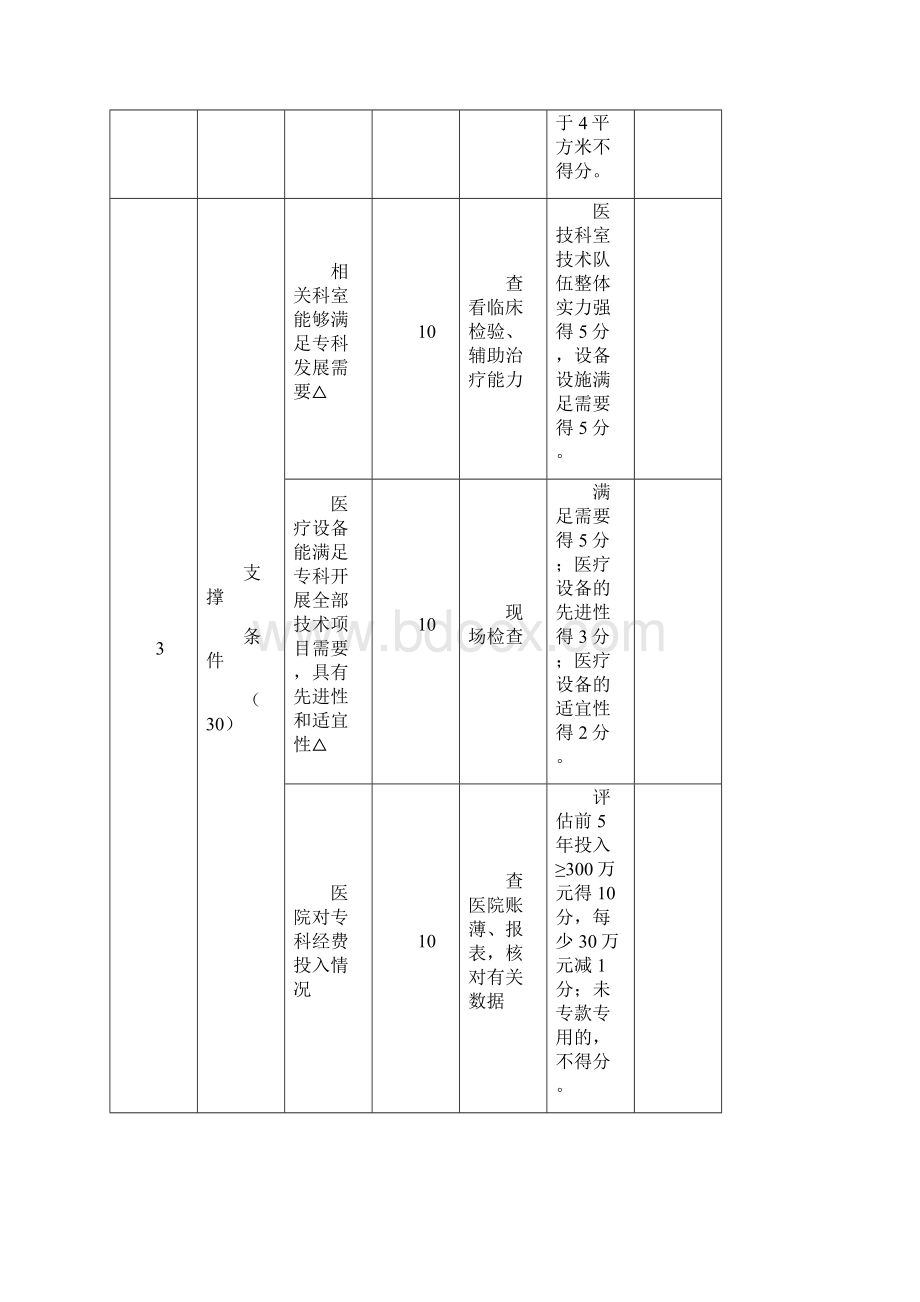 国家临床重点专科妇科评分标准试行.docx_第3页