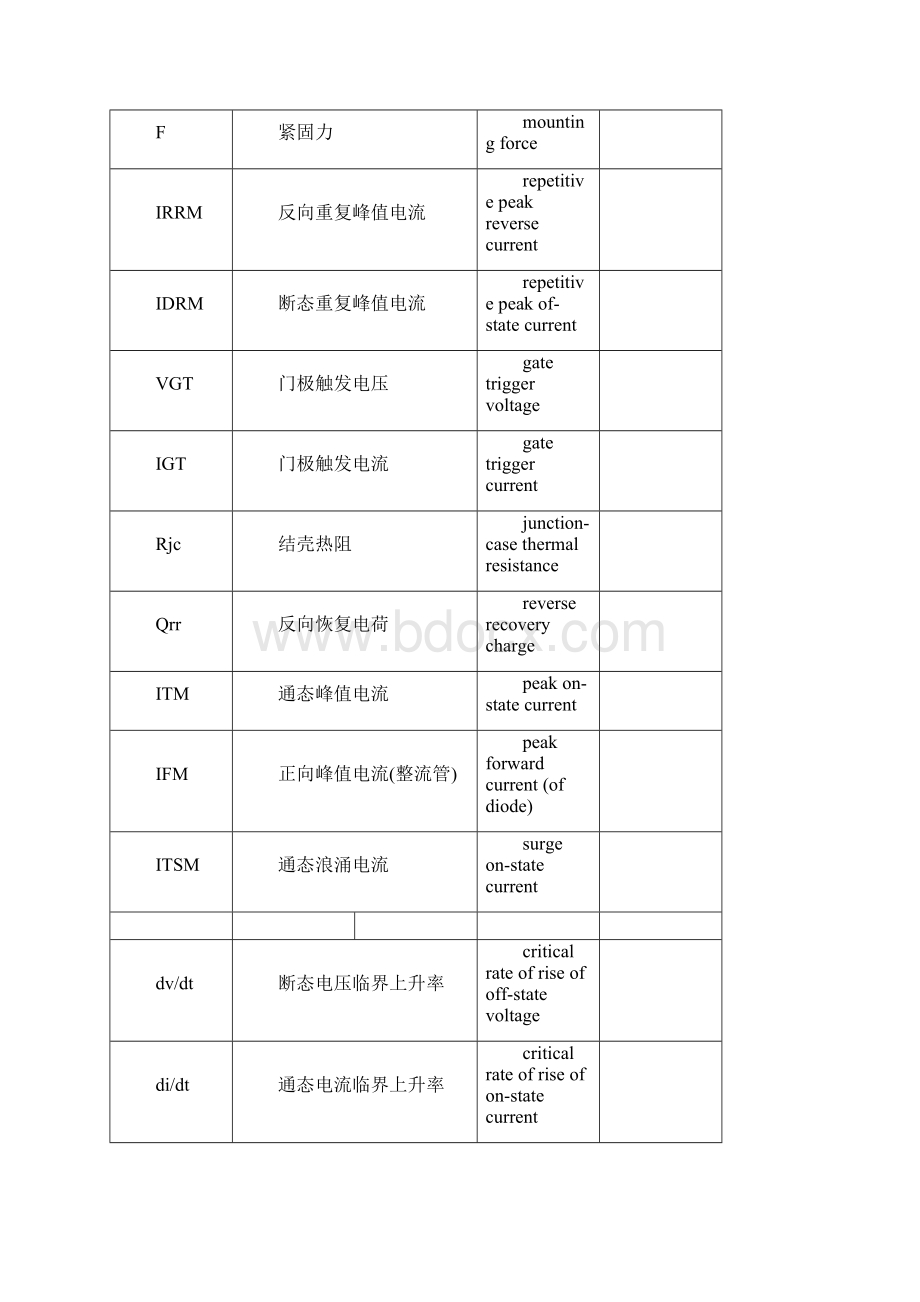 二极管参数中英文对照表.docx_第2页