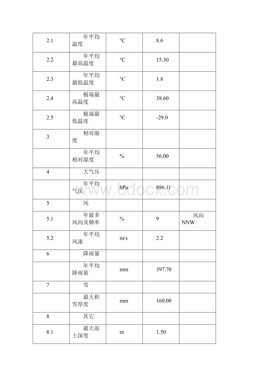 动力供应与循环利用项目锅炉装置480th煤粉锅炉技术规范书.docx_第3页