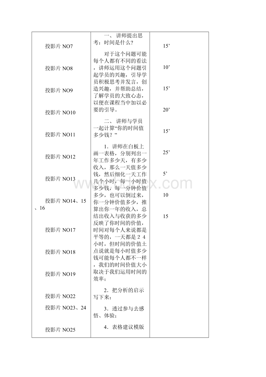 时间管理Word文档下载推荐.docx_第2页