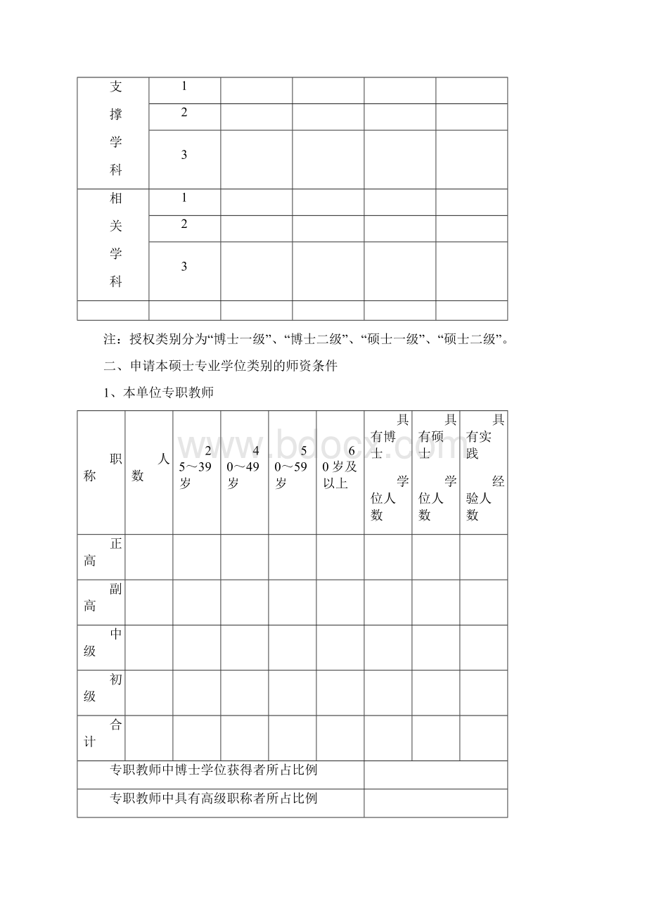 新增硕士专业学位授权点申报表.docx_第2页