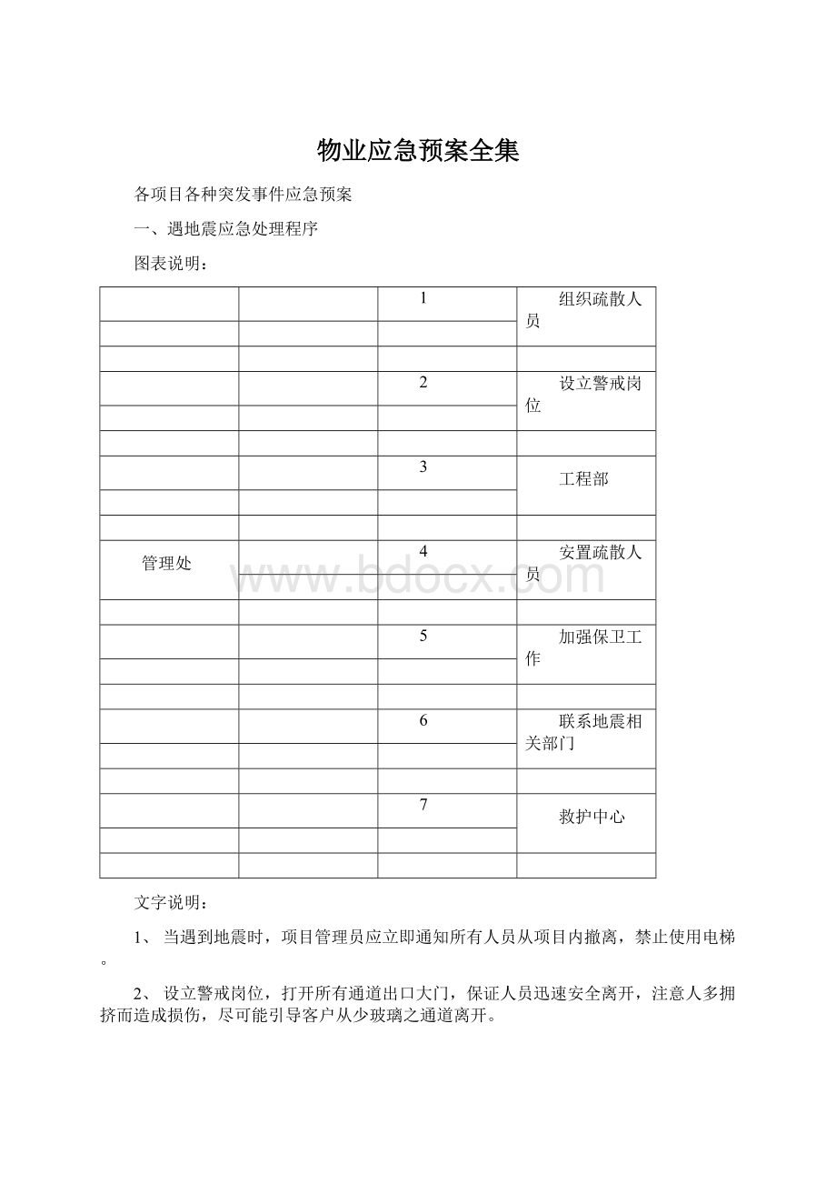 物业应急预案全集Word文档格式.docx