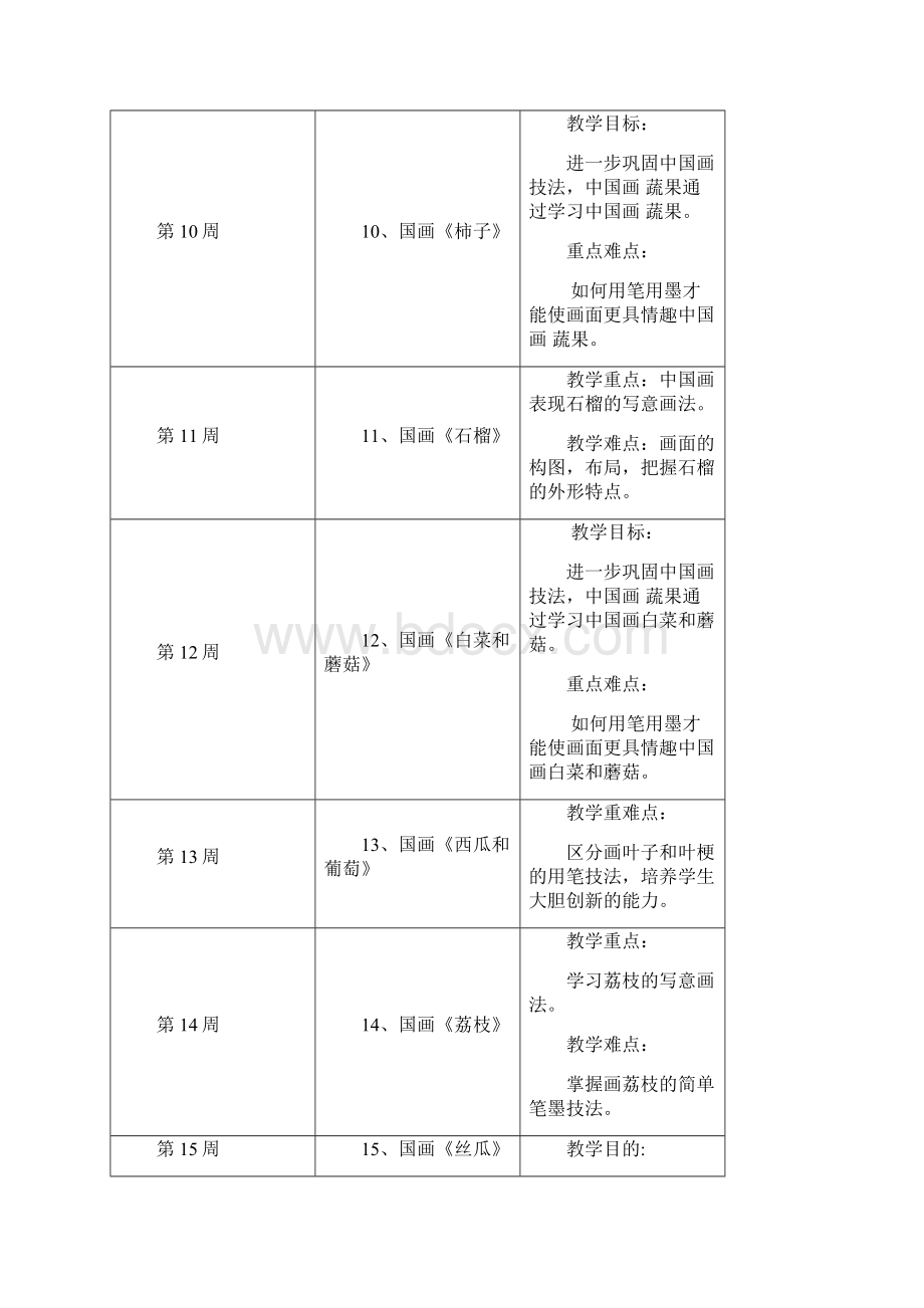 下学期少儿国画课程计划Word文件下载.docx_第3页