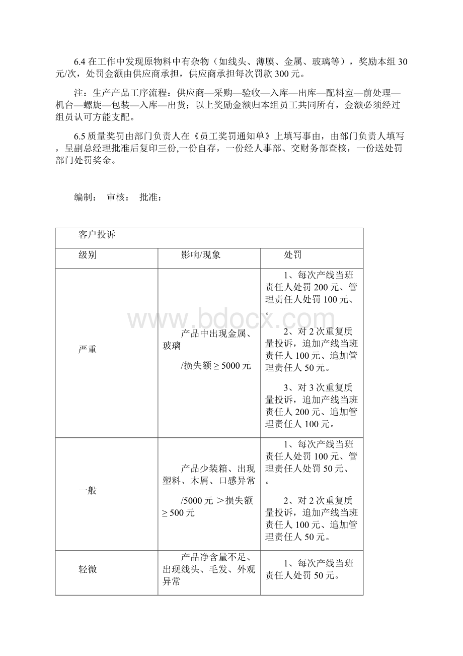 食品质量奖罚制度.docx_第3页