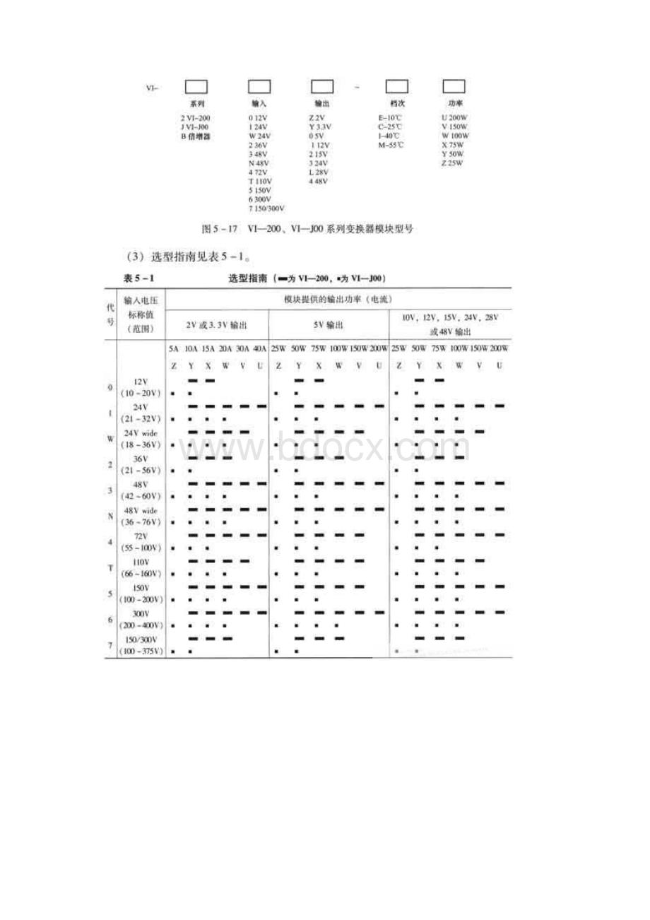 DCDC集成电源模块典型产品精编Word格式.docx_第2页