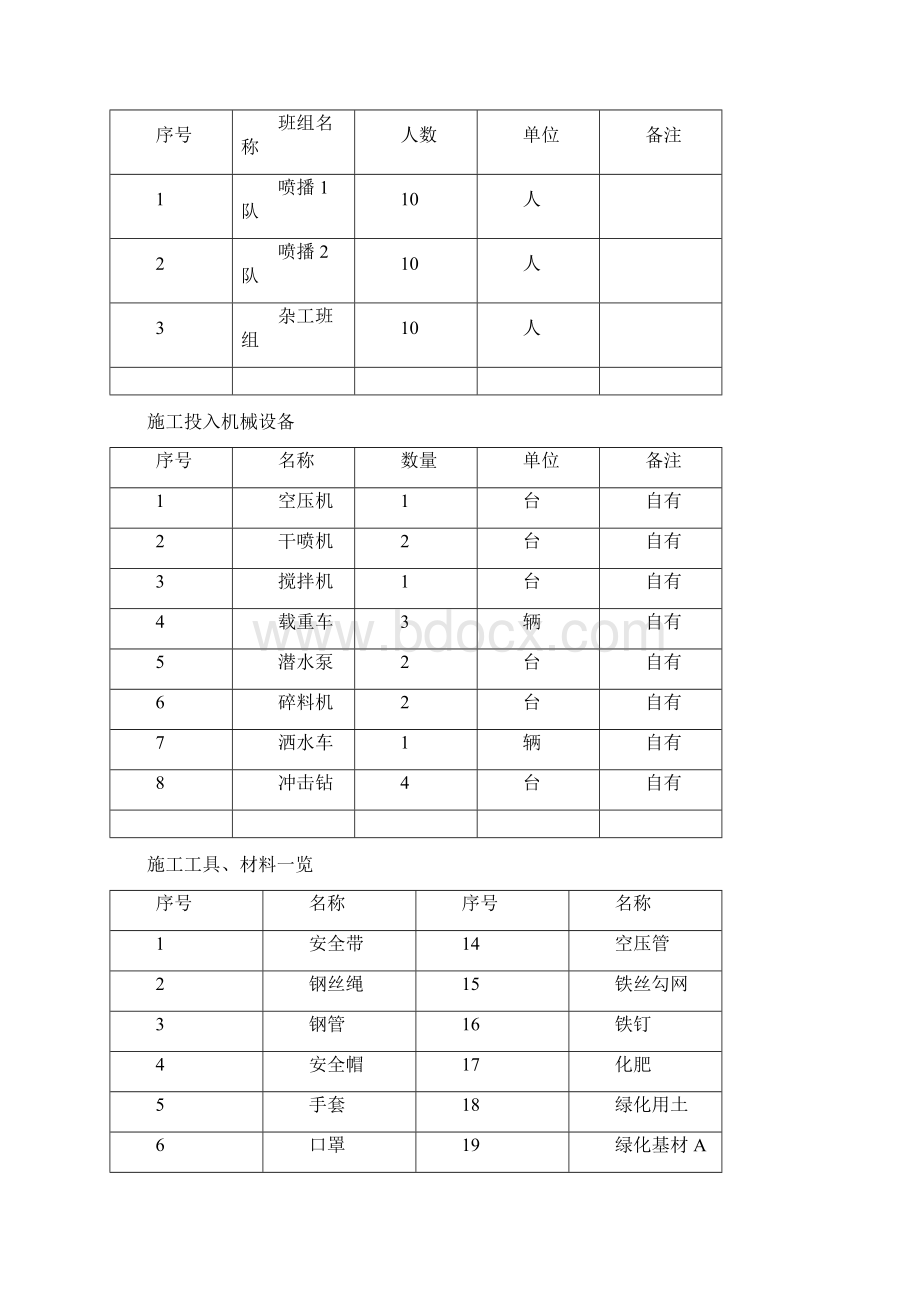 xx小区边坡绿化工程施工方案Word文档格式.docx_第3页